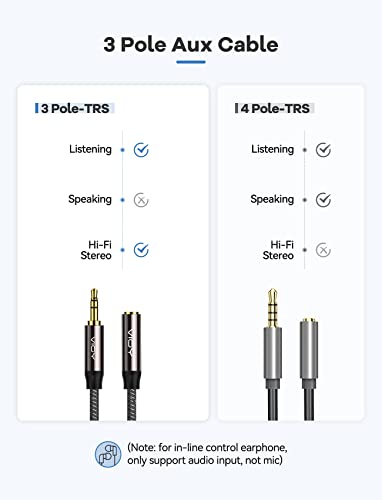 VIOY Headphone Extension Cable 10 FT, 3.5mm Male to Female Braided Aux Cord - size: 10FT