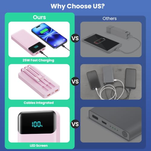 Portable Charger 40800mAh Power Bank,Built-in Cables,25W Fast Charging - color: Pink
