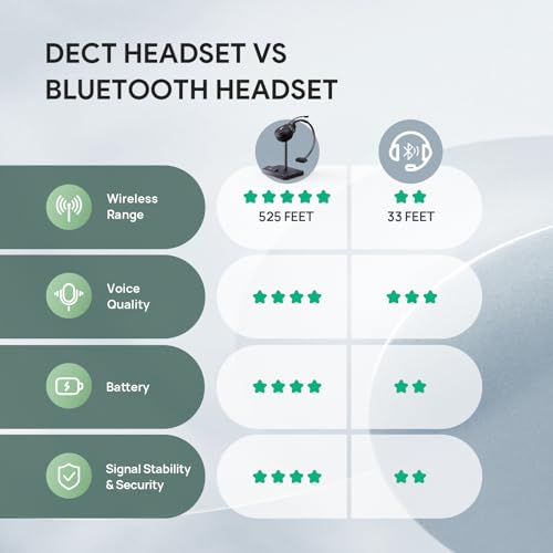 Yealink WH62 Mono UC DECT Wireless Headset for IP Phone PC, Zoom Certified - style: WH62 Mono-Ear UC (base)