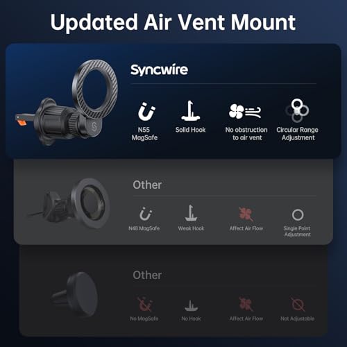 SYNCWIRE for MagSafe Car Holder【Ring Ventilation】【 360° Rotatable】【N55 Magnetic】 Phone Mount for Air Vent, Car Cell Phone Holder Mount Compatible iPhone iPhone 18 17 16 15 14 Pro Max