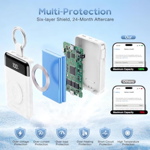 10000mAh Portable Charger,22.5W Power Bank& iWatch Charger,White - color: White, size: 10000mAh