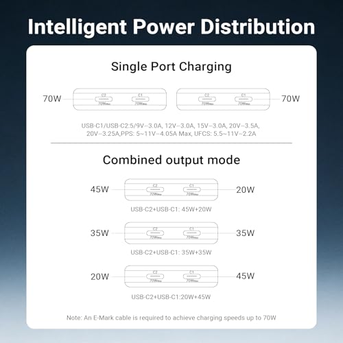 MINIX 70W Flat USB C Wall Charger, Slim Foldable Dual Type C GaN Plug