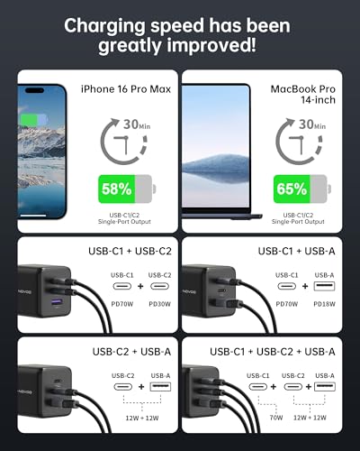 NOVOO 100W USB C Charger Block (GaN III), 3-Port Fast Charging Wall Charger