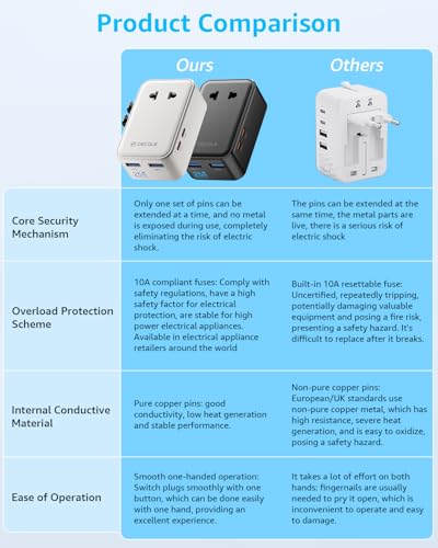 “Air” Universal Travel Adapter 2 USB-C& 2 USB-A Cover 200+ Countries - color: Black, size: A1R PD25W