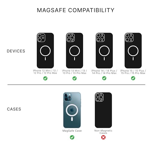 PopSockets Car Vent Phone Mount for MagSafe- Black Vent Mount - color: Black Vent Mount, style: MagSafe Mount
