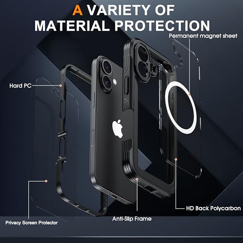 Magnetic Privacy Screen Case for iPhone 17 with Full Body Protection - color: Black, size: iPhone 17