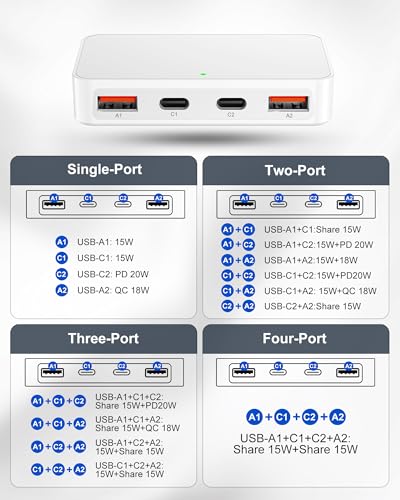 Flat USB Wall Charger, 20W PD Charger Block, 2 USB-C & 2 USB-A - color: White