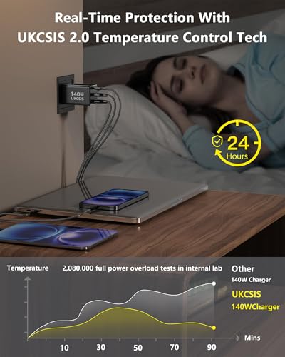 140W USB C Laptop Charger Block, Foldable GaN Fast Charger - color: Grey, size: 1 Pack
