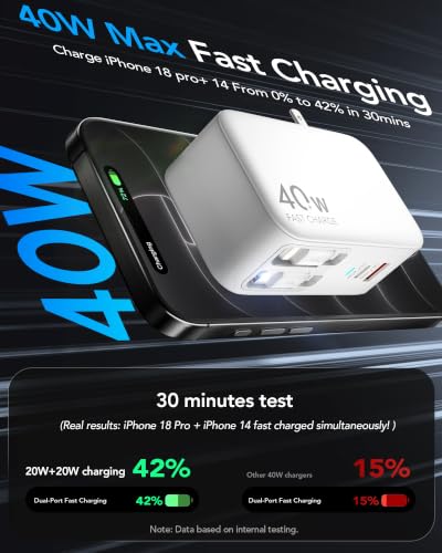 4-in-1 Retractable USB C Wall Charger,40W Fast Charging for Multi-Device - color: White