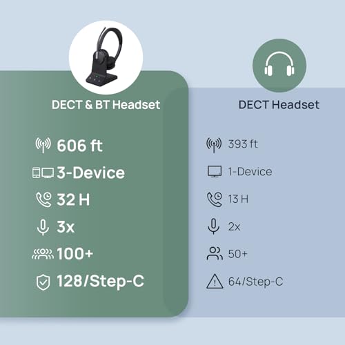 Yealink WH64 Mono DECT & Bluetooth Wireless Headset for Phone PC Mobile - size: WH64 Mono-UC