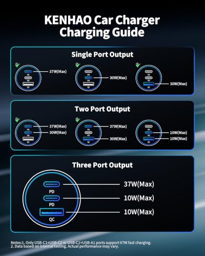Car Charger USB C, 3 Port 67W Dual USB-C & USB-A Car Phone Charger Adapter - style: 1-Pack