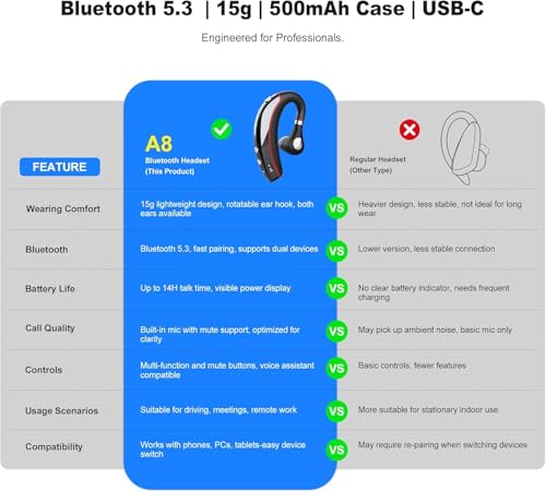 Bluetooth headset,Bluetooth earpiece 500mAh Charging Case 72H of talk time, Bluetooth Headset with Noise Canceling Mic Voice Control Lightweight Sweat-Resistant Design For iphone Work Driver Office - color: Red