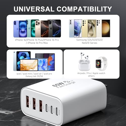USB C Wall Charger Block, 65W GaN 6-Port Fast Charging PD +QC Block