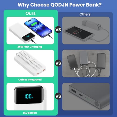 Portable Charger 40800mAh Power Bank,Built-in Cables,25W Fast Charging - color: White