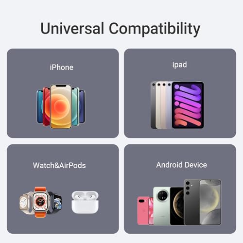 33W USB C Charger, GaN Type C Charger Block, Fast Charging for iPhone 17/16/15/14/13/12/11 Series, Galaxy S26/S25/24,Google Pixel and More Android Device
