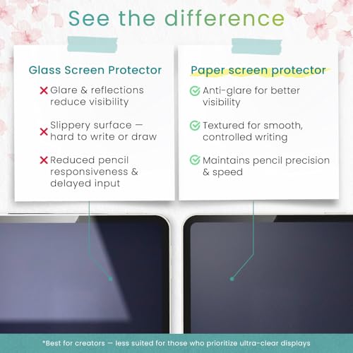 BELLEMOND Kent Paper Screen Protector for Kobo Libra Color/Libra 2 7"