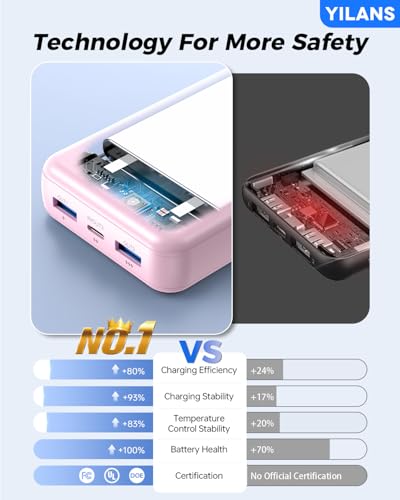 Portable Charger,50000mAh Power Bank Built-in Cable, 22.5W PD USB C In & Out Fast Charging, External Battery Pack with 6 Output & 2 Input, Travel Phone Charger for iPhone 17/16/15/14/13/12(Rosy) - color: Rosy