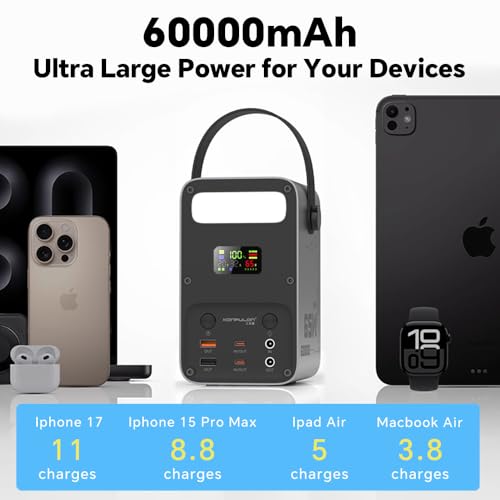 Portable Charger 60000mAh Power Bank PD 65W Fast Charging USBC Battery Pack