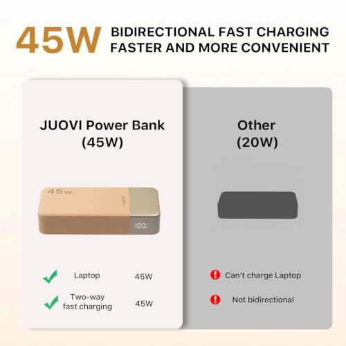 JUOVI Portable Charger 45W 20000mAh Fasting Charging Power Bank - color: Orange