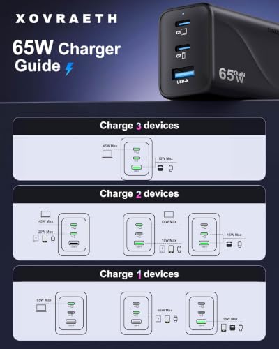 Super Fast 65W GaN USB-C 3-Port Foldable Charger for Samsung S26 Ultra/S26/S26+/S25 Ultra/S25/S24 Ultra/S24/S23 Ultra/S22 Ultra, iPhone 17/16/15/14/13/12, MacBook Pro/Air & iPad Pro - color: 4Black S