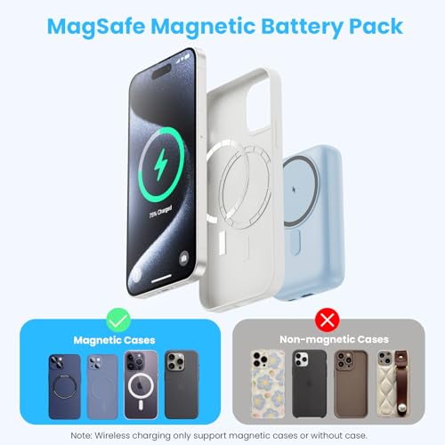 Magnetic Portable Charger with Apple-Watch Charger,10800mAh 25W PD Fast Charging Wireless Power Bank,4 Outputs Travel Essential for Magsafe Battery Pack Compatible with iPhone 17/16/15/14/13/12 Series - color: Sky Blue