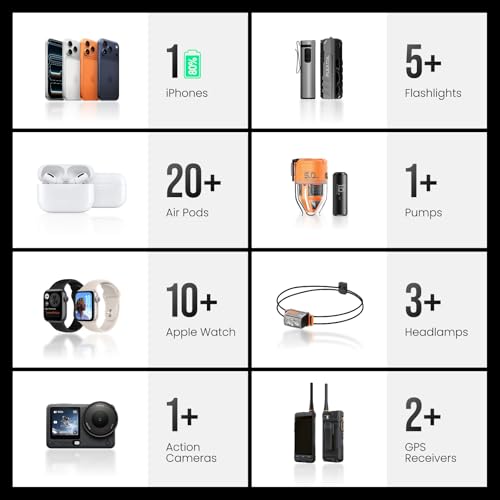 FLEXTAILGEAR 5000mAh Power Bank, Outdoor Portable Power Bank - size: 5000mAh-0.28in