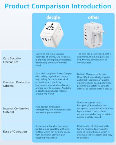 “Pro” Universal Travel Adapter 3 USB-C& 2 USB-A Cover 200+ Countries - color: White, size: 3C+2A 45W