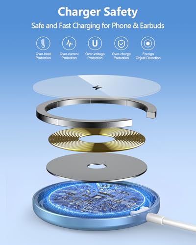 NANAMI Magnetic Wireless Charger Pad with 20W PD Adapter for iPhone - color: Blue