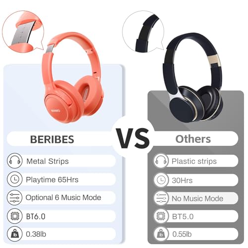 BERIBES Bluetooth Headphones Over Ear Wireless HiFi Stereo Headsets 65H 6EQ - color: Orange red