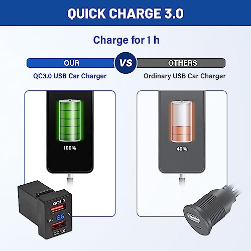 Anina Dual USB Port for Toyota, 12V/24V 18W Quick Power Socket Adapter with Digital Voltmeter Blue LED Light, QC USB 3.0 Square Car Fast Outlet Plug for Corolla RAV4 Tundra Highlander