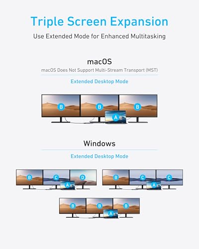 Anker USB-C Hub, 8-in-1 Multiport Ethernet Adapter with 4K@60Hz HDMI Port - style: 8-in-1 【2 HDMI+1 VGA】