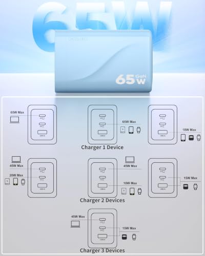 65W USB C Charger GaN, Foldable 3-Port Wall Charger Block, Fast Charging for MacBook Air, iPhone 17/16/15 Series, Samsung Galaxy S25/S24/S23, iPad Pro/Air (Blue) - color: Blue S