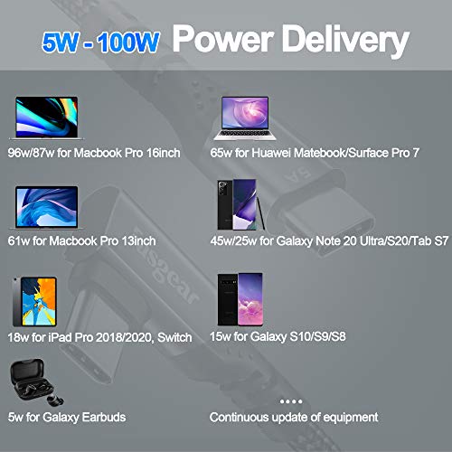 Fasgear USB C to USB C Cable 90 Degree, 3ft, Grey - color: Grey, size: 3 ft
