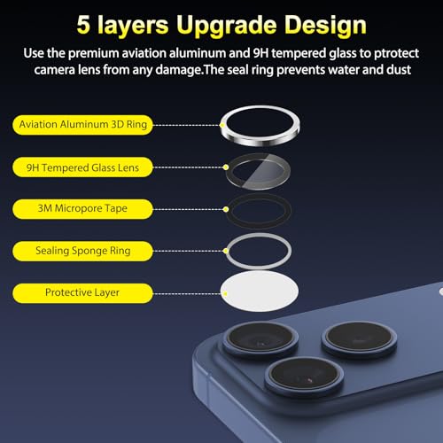 SPARIN Camera Lens Protector for iPhone 17 Pro Max/iPhone 17 Pro