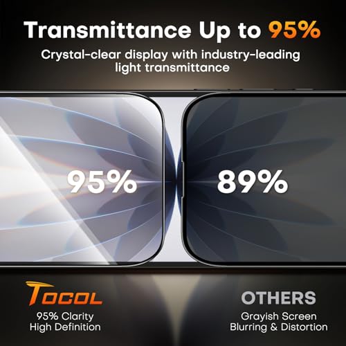 TOCOL for iPhone 17 Privacy Screen Protector - color: Privacy