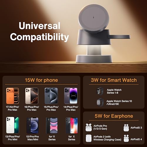 iVANKY 5 in 1 Wireless Charger with Night Light with 100W Adapter - size: With 100W Adapter