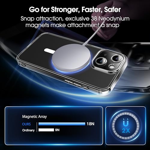 Magnetic Clear Case Compatible with iPhone 15 6.1‘’, Non-Yellowing Drop Protection Cover Cases - color: Clear, size: iPhone 15