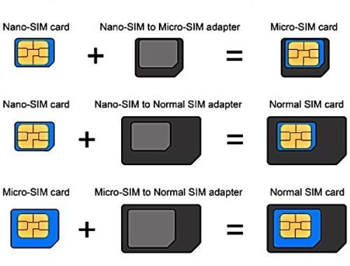SIM Card Adapter KIT 3-Pack by R-SIM (9 Total Adapters: Nano to Micro, Nano to Regular, Micro to Regular) with SIM Extractor/Pin Ejector (Black) - color: Black