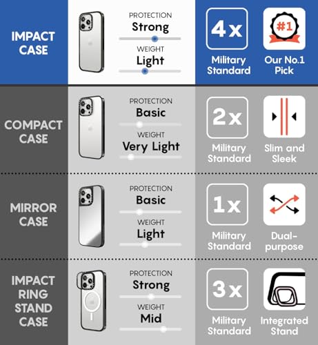 CASETiFY for iPhone 16 Case - Impact | Slim Fit | 8.2 ft. 4X Military Grade Drop Protection | Power Dragon | Black - color: Power Dragon, size: Iphone 16 (6.1")
