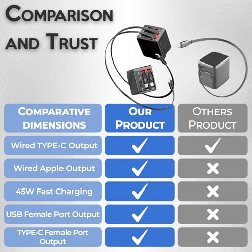 45W Retractable Wall Charger 4 Port with Built-in Type-C, Travel Ready