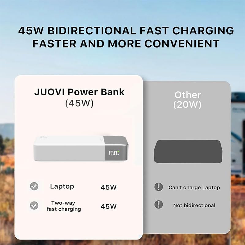 JUOVI Portable Charger 45W 20000mAh Fasting Charging Power Bank - color: White