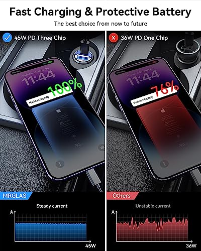 MRGLAS 90W USB C Car Charger Fast Charge, Flush Fit,Extra 3.3ft USB C Cable - color: Blue