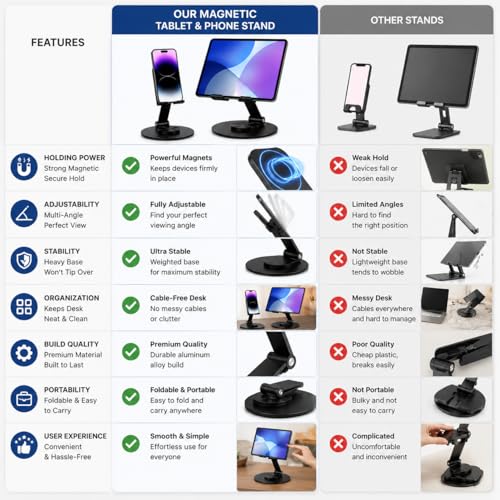 Phone & Tablet Stand for Desk (2 peice) with 6 Magnetic Cable Organizer Clips, 360 Rotating Adjustable Height Stand, Compatible with iPhone, iPad, All Smartphones Tablets, Desk Organization Bundle.