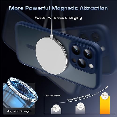 TOCOL Magnetic for iPhone 15 Pro Case, Upgraded Full Camera Protection, Compatible with Magsafe, Drop Protection, Translucent Matte Back Phone Cover 6.1-Inch (Dark Blue) - color: Dark Blue, size: Iphone 15 Pro