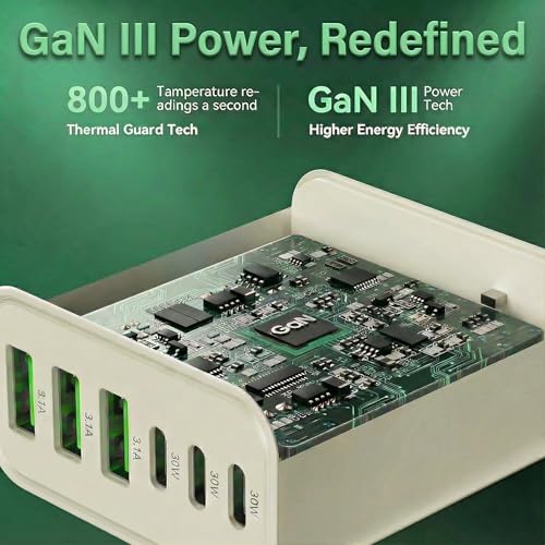USB C Charger Block, 65W 6-Port Fast Charging Adapter with Gallium Nitride, Power Delivery and Quick Charge for Smartphones, Tablets and USB-C Devices (1Pack_65W)