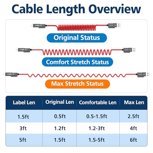 AGVEE 1.5ft 4-in-1 Coiled Multi Charging Charger Data Transfer Cable - color: Red, size: 1.5ft