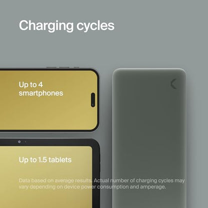 Clemm 35W Portable Charger 20000mAh Power Bank, 3-Port Battery Pack with 2 USB-C & 1 USB-A, Quick Charge & PD, Up to 4 Phone Charges, Soft-Touch Travel Charger for iPhone, Samsung & iPad (Gray)