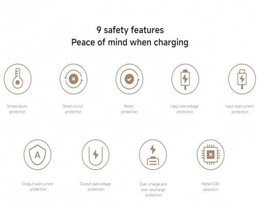 XIAOMI Magnetic Power Bank 5000mAh, 12mm Slim Portable Wired & Wireless Charger with 18W PD Fast Charging, Durable Mag-Safe Battery Pack for iPhone, Sumsung and Other Smart Phones - style: 5000mah Slim & Magnetic & Wireless