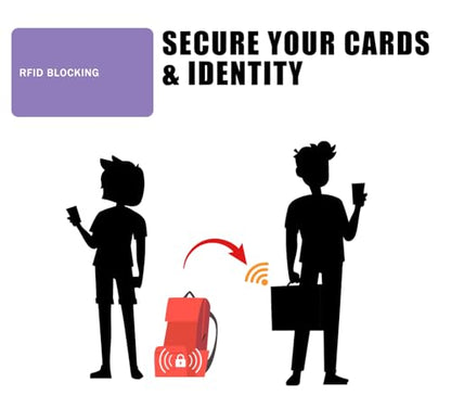 RFID Blocking Card - 3 Pack, Contactless NFC Credit Card ID Protection Safe Bank Card Passport Entire Wallet Purse Shield Protector Blocker Guard (Pack of 3, Purple) - color: Purple/3 cards