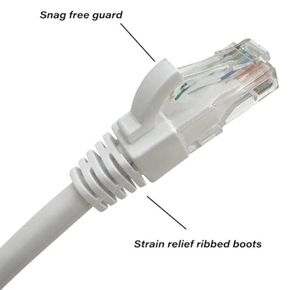 Cat6 Ethernet Cable 3 Meter (9.8ft) White 1-Pack High Speed Ten Gigabit 550MHz Network LAN Snagless RJ45 Cord 26 AWG Pure Solid Copper Patch Wire Fast Router Modem Gaming Console PS5 Xbox